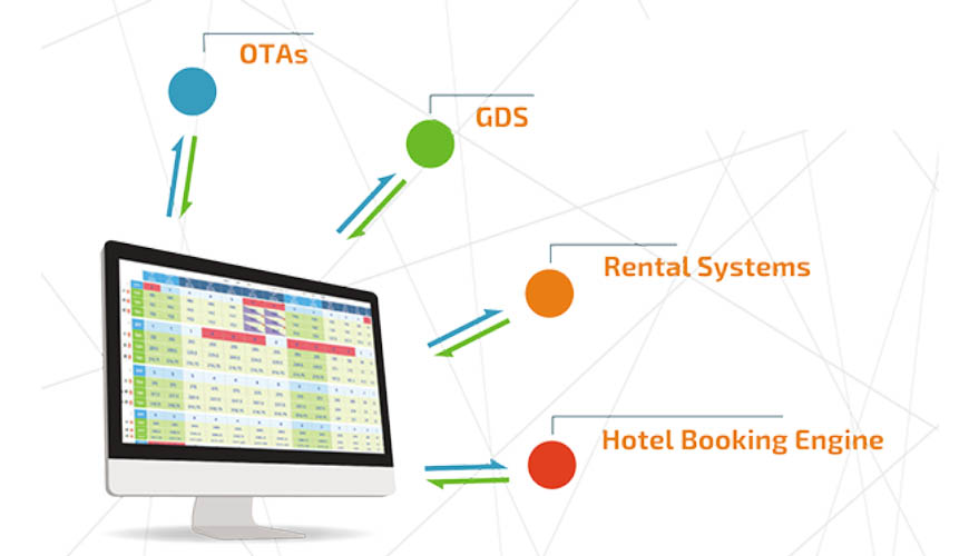 Hotel Channel Manager